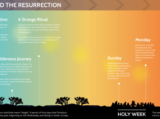 Easter Infographics